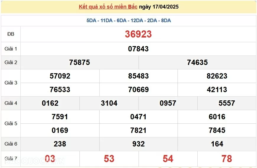 Trực tiếp kết quả xổ số miền Bắc thứ 6 ngày 18/04/2025 - XSMB 18/4 - dự đoán XSMB 18/4/2025