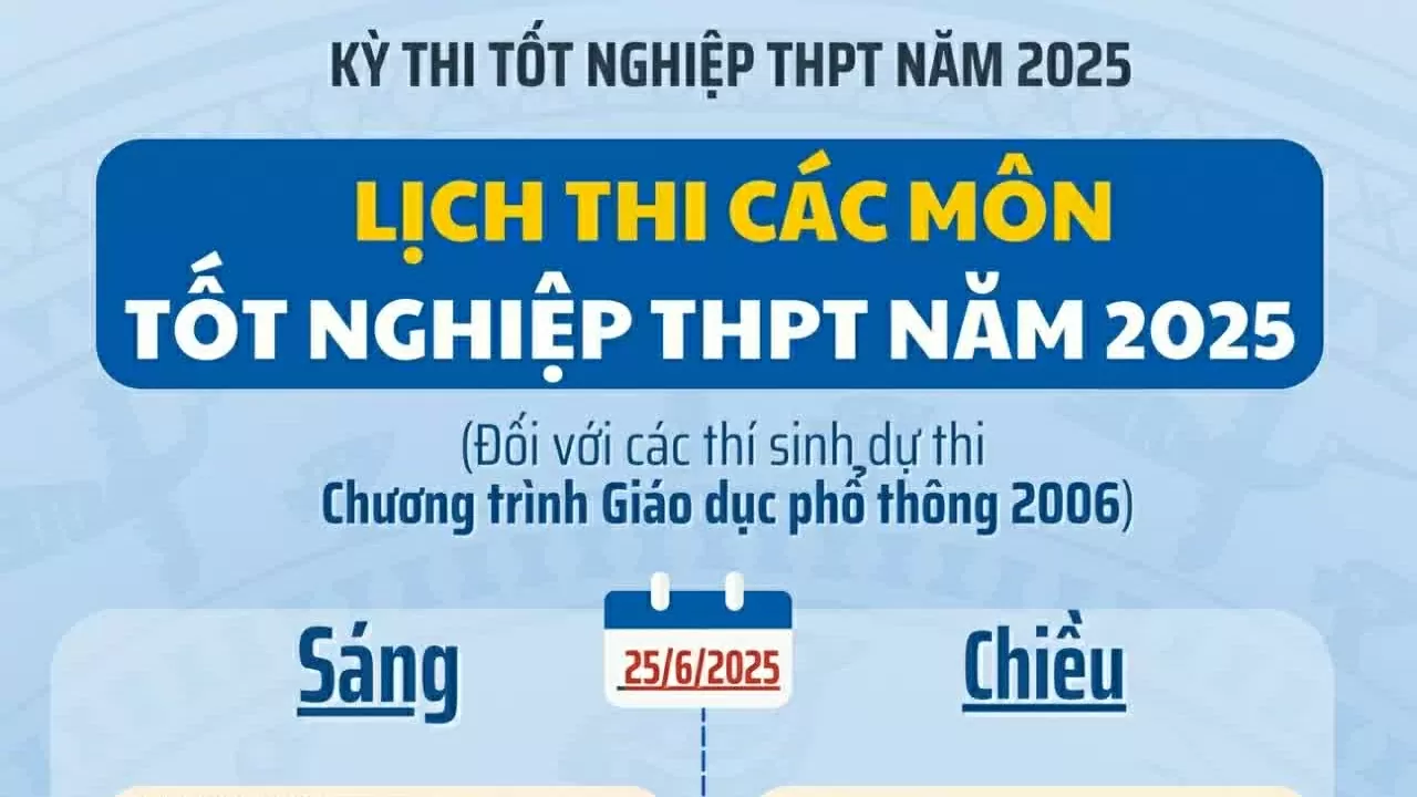 Hôm nay, thí sinh bắt đầu đăng ký thi tốt nghiệp THPT năm 2025