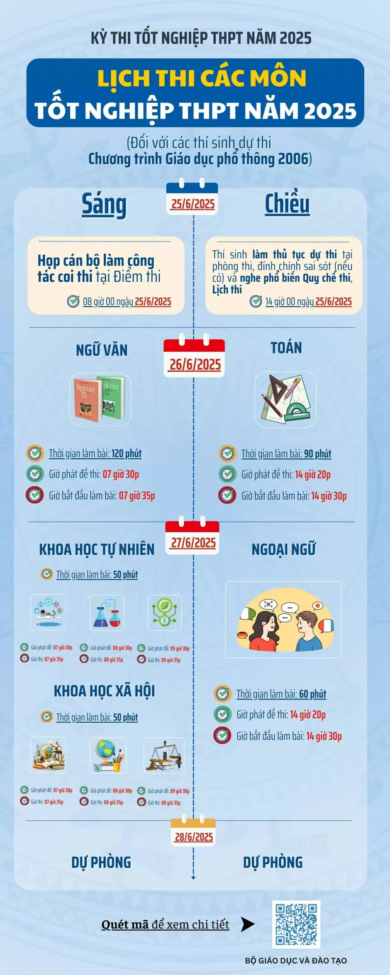Hôm nay, thí sinh bắt đầu đăng ký thi tốt nghiệp THPT năm 2025