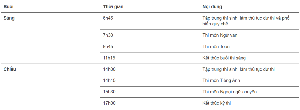 (Lịch thi có thể thay đổi nếu có lý do bất khả kháng)