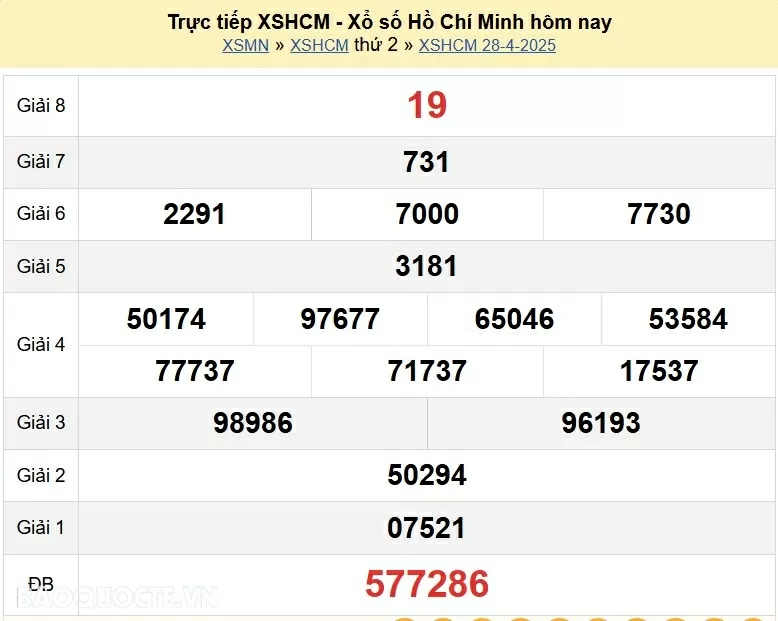 Trực tiếp kết quả xổ số TP Hồ Chí Minh ngày 3 tháng 05 năm 2025 - XSHCM 3/5/2025