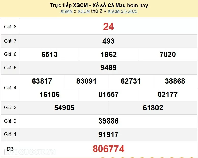 Trực tiếp kết quả xổ số Cà Mau ngày 5 tháng 5 năm 2025 - XSCM 5/5/2025