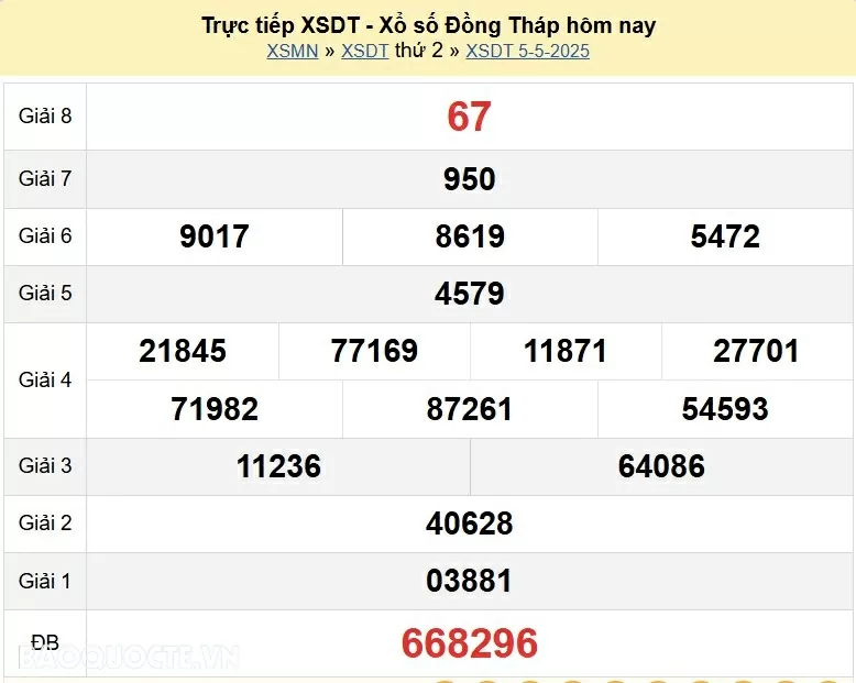 XSDT 12/5, kết quả xổ số Đồng Tháp thứ 2 ngày 12/5/2025. xổ số Đồng Tháp ngày 12 tháng 5