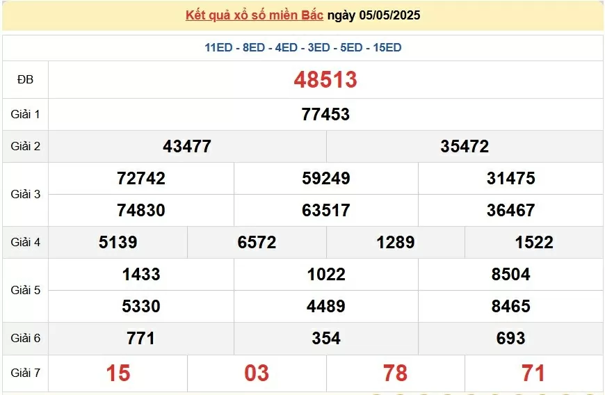 XSMB 7/5, kết quả xổ số miền Bắc thứ 4 ngày 7/5/2025. dự đoán SXMB 7/5/2025 XSMB 7/5, kết quả xổ số miền Bắc thứ 4 ngày 7/5/2025. dự đoán SXMB 7/5/2025