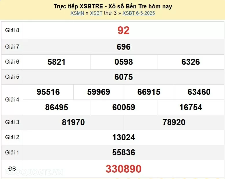 XSBT 13/5, trực tiếp kết quả xổ số Bến Tre hôm nay 13/5/2025. xổ số Bến Tre ngày 13 tháng 5