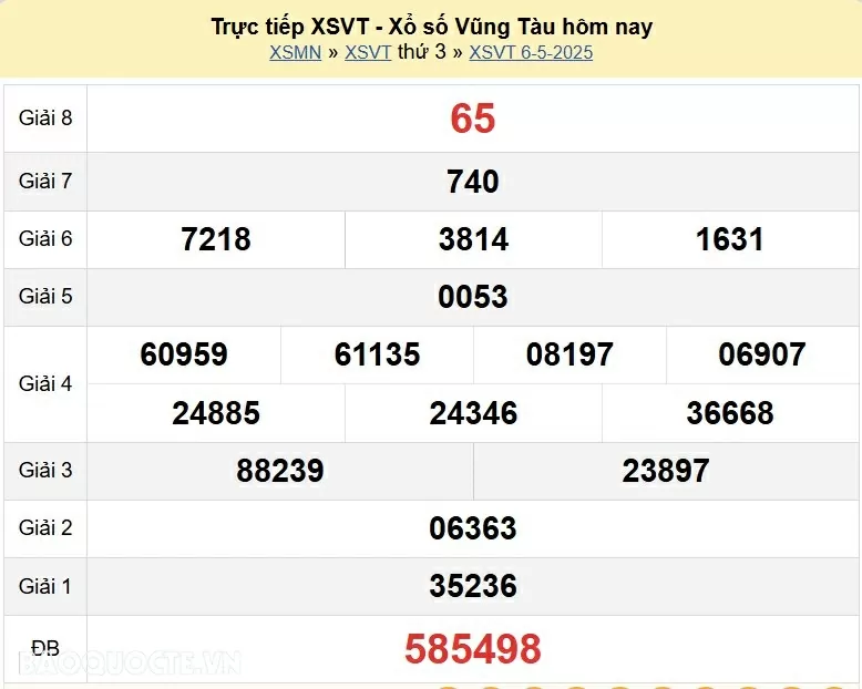 XSVT 13/5, trực tiếp kết quả xổ số Vũng Tàu hôm nay 13/5/2025. xổ số Vũng Tàu ngày 13 tháng 5
