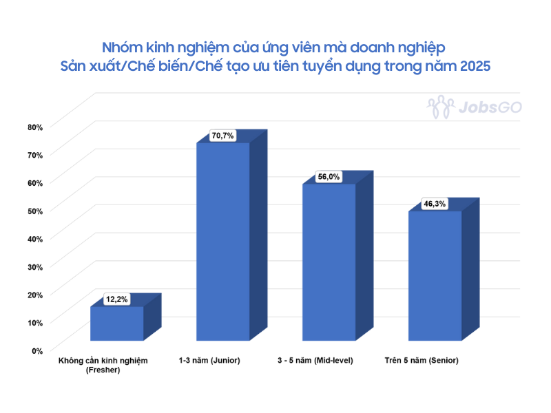 Xu hướng tuyển dụng ngành sản xuất 2025: Giữ ổn định để chuyển mình Xu hướng tuyển dụng ngành sản xuất 2025: Giữ ổn định để chuyển mình