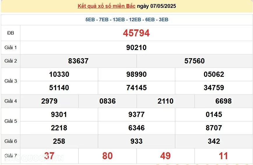 Trực tiếp, dự đoán kết quả xổ số miền Bắc thứ 4 ngày 7/5/2025 - dự đoán XSMB 7/5/2025 Trực tiếp, dự đoán kết quả xổ số miền Bắc thứ 4 ngày 7/5/2025 - dự đoán XSMB 7/5/2025