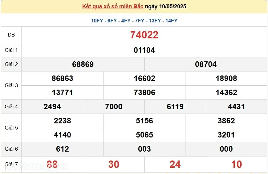 XSMB 12/5, kết quả xổ số miền Bắc thứ 2 ngày 12/5/2025. dự đoán SXMB 12/5/2025