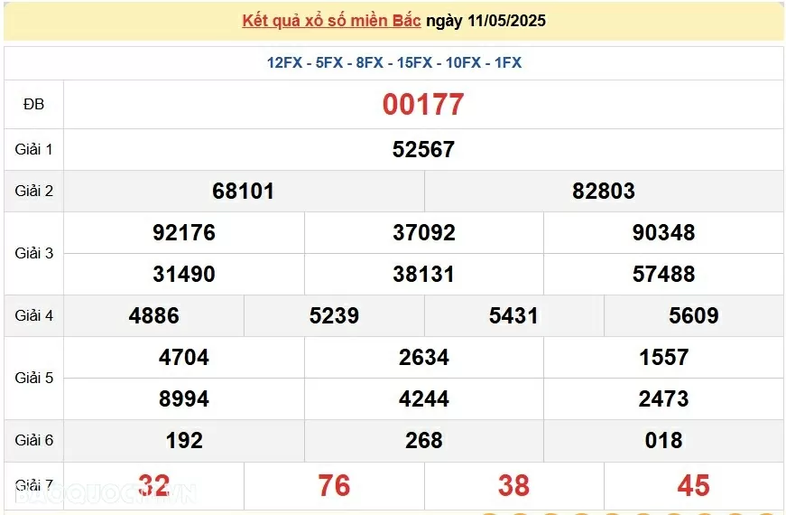 Dự đoán XSMB 12/5/2025 trực tiếp kết quả xổ số miền Bắc thứ 2 ngày 12/5/2025