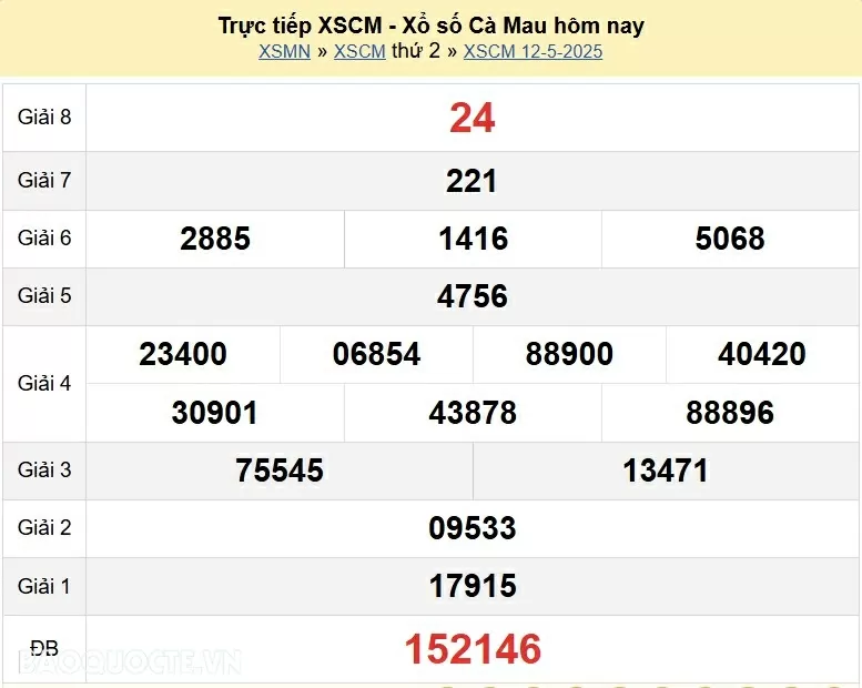 Trực tiếp kết quả xổ số Cà Mau ngày 12 tháng 5 năm 2025 - XSCM 12/5/2025