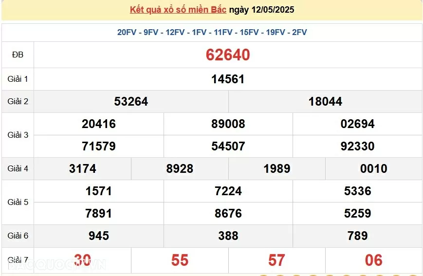 Dự đoán XSMB 12/5/2025 trực tiếp kết quả xổ số miền Bắc thứ 2 ngày 12/5/2025