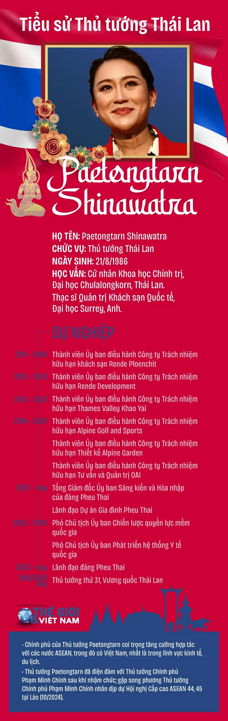 Tiểu sử Thủ tướng Thái Lan Paetongtarn Shinawatra