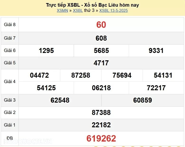Trực tiếp kết quả xổ số Bạc Liêu ngày 13 tháng 5 năm 2025 - XSBL 13/5/2025