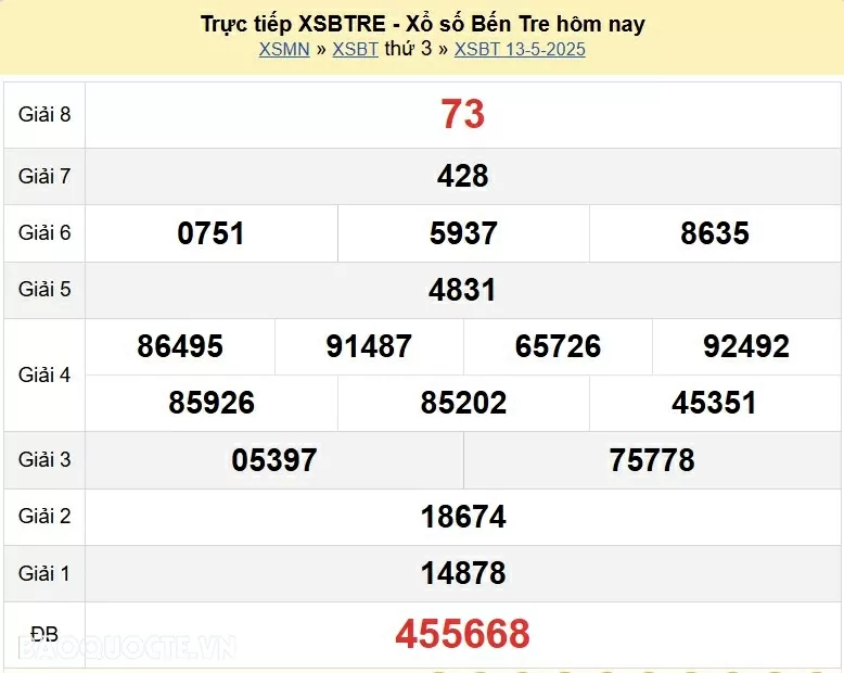 Trực tiếp kết quả xổ số Bến Tre ngày 13 tháng 5 năm 2025 - XSBT 13/5/2025