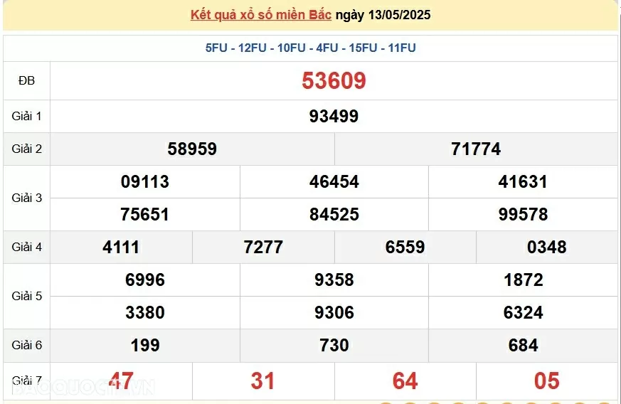 Trực tiếp, dự đoán XSMB 14/5/2025 kết quả xổ số miền Bắc thứ 4 ngày 14/5/2025