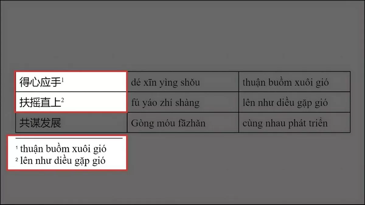 Thêm các chú thích khác nếu cần.