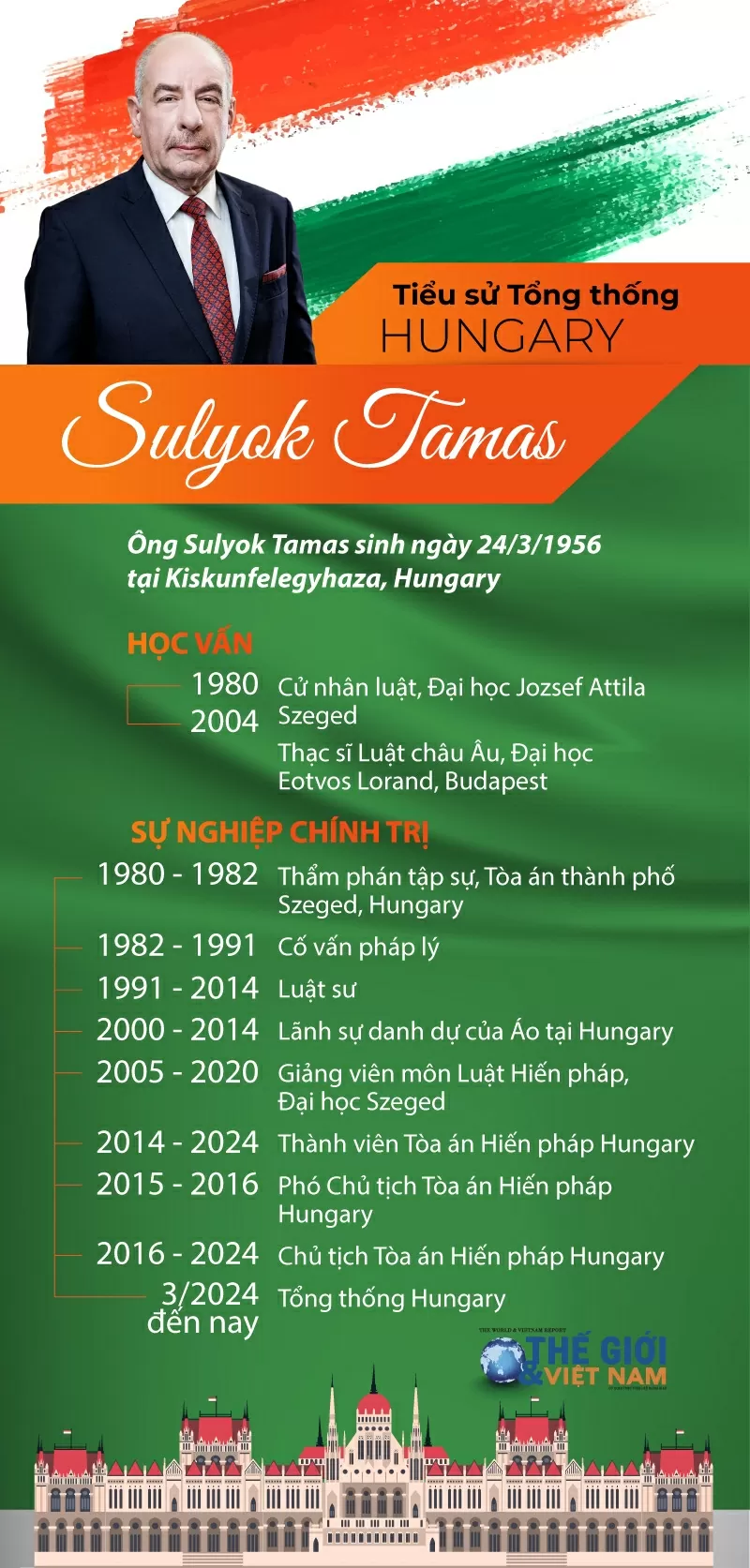 Tổng thống Hungary và Phu nhân đến Hà Nội, bắt đầu chuyến thăm chính thức Việt Nam
