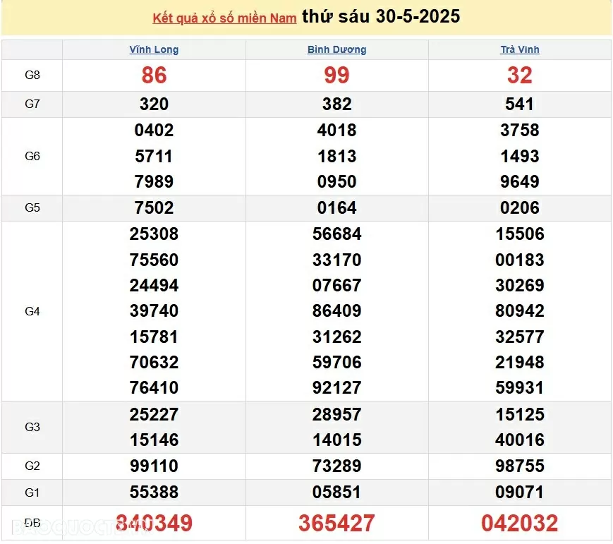 Trực tiếp kết quả xổ số miền Nam hôm nay 1/06/2025 - dự đoán XSMN 1/6/2025 Trực tiếp kết quả xổ số miền Nam hôm nay 1/06/2025 - dự đoán XSMN 1/6/2025