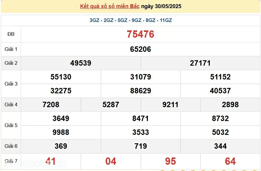 Trực tiếp, dự đoán XSMB 31/5/2025 kết quả xổ số miền Bắc thứ 7 ngày 31/5/2025