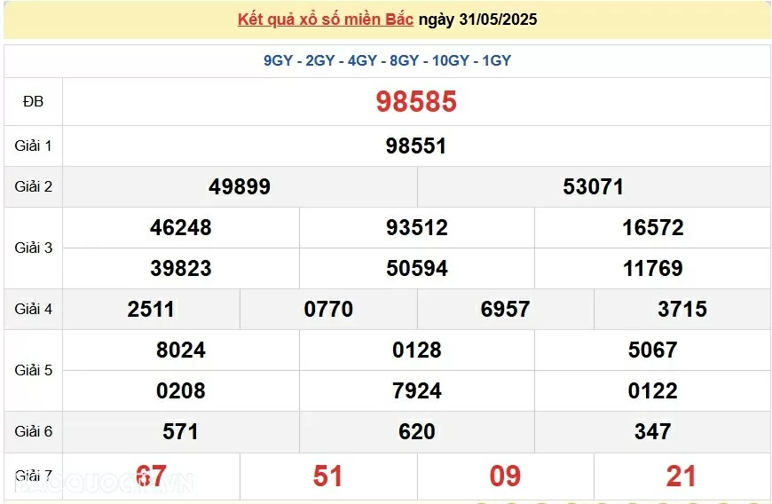 Trực tiếp kết quả xổ số miền Bắc thứ 2 ngày 2/06/2025 - dự đoán XSMB 2/6/2025