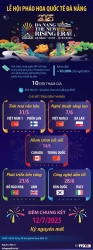 Lịch chi tiết bắn pháo hoa quốc tế tại Đà Nẵng từ 31/5 đến 12/7