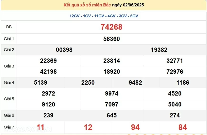 Trực tiếp, dự đoán XSMB 2/6/2025 kết quả xổ số miền Bắc thứ 2 ngày 2/6/2025