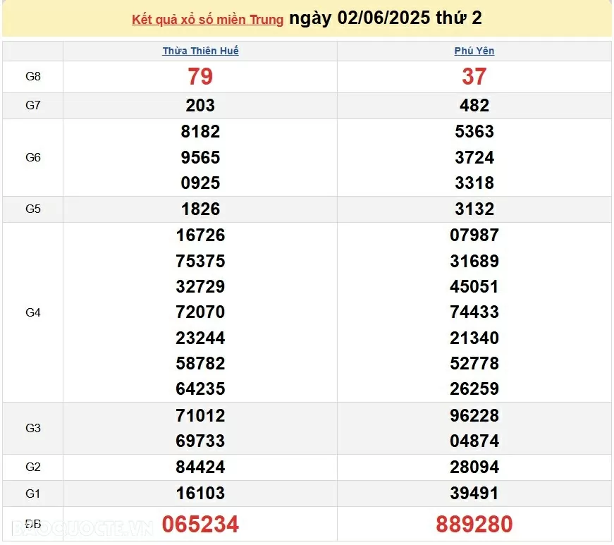 Trực tiếp XSMT 2/6/2025 kết quả xổ số miền Trung ngày 2 tháng 6 năm 2025 Trực tiếp XSMT 2/6/2025 kết quả xổ số miền Trung ngày 2 tháng 6 năm 2025