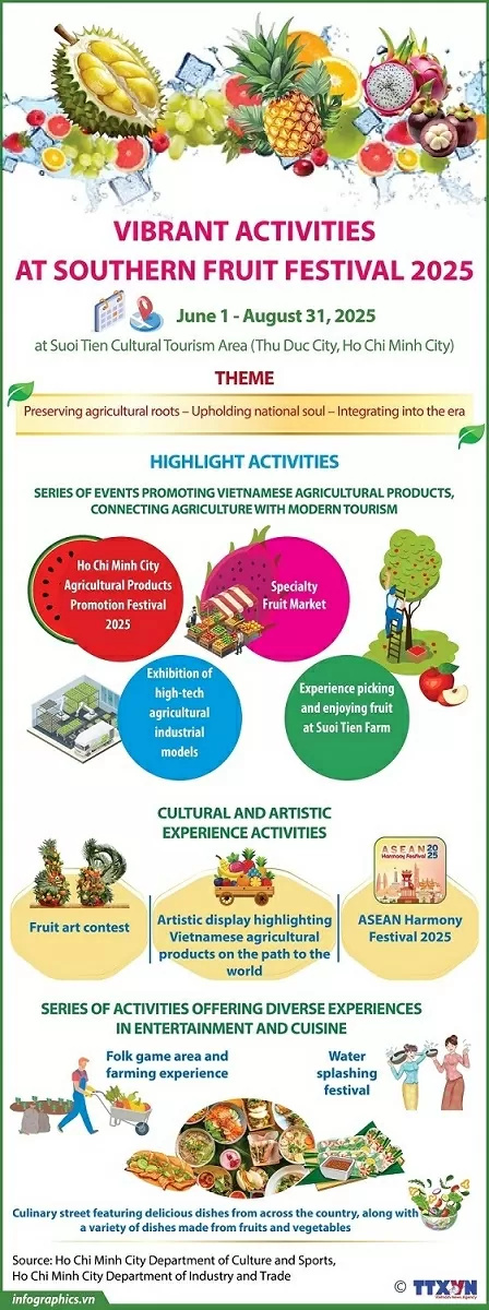 Exciting activities highlight Southern Fruit Festival 2025