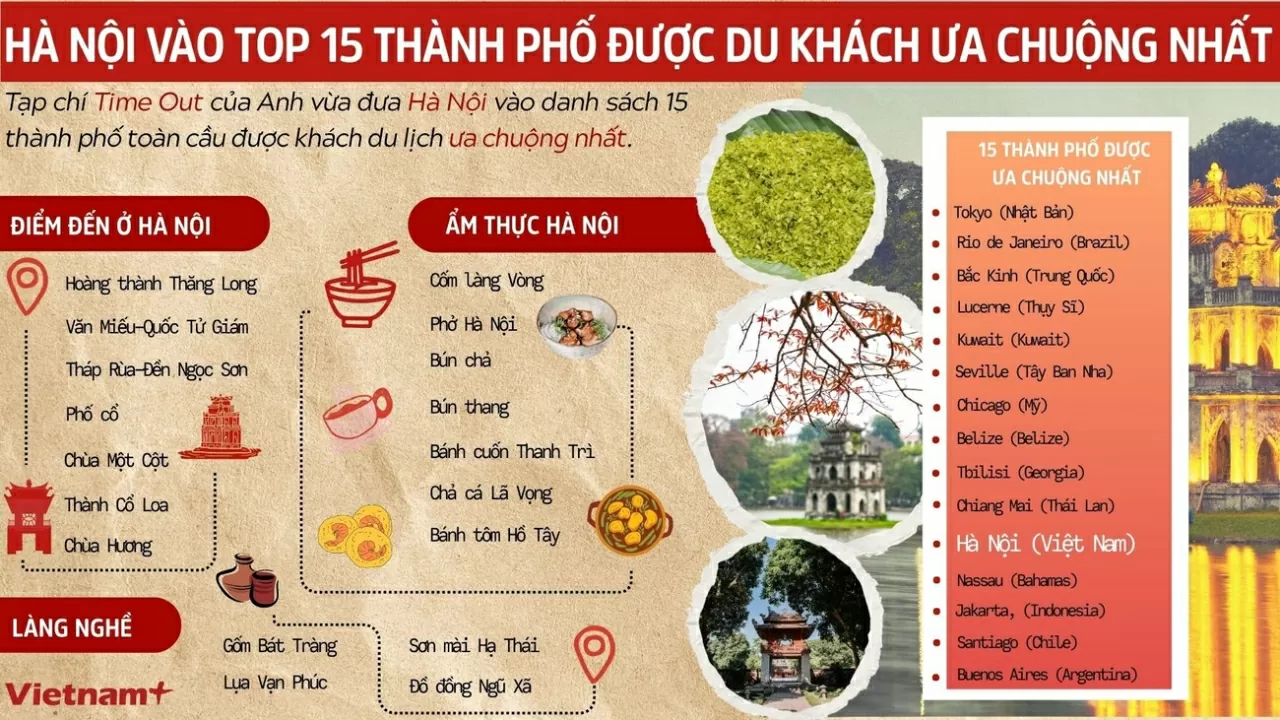 Hà Nội Hà Nội