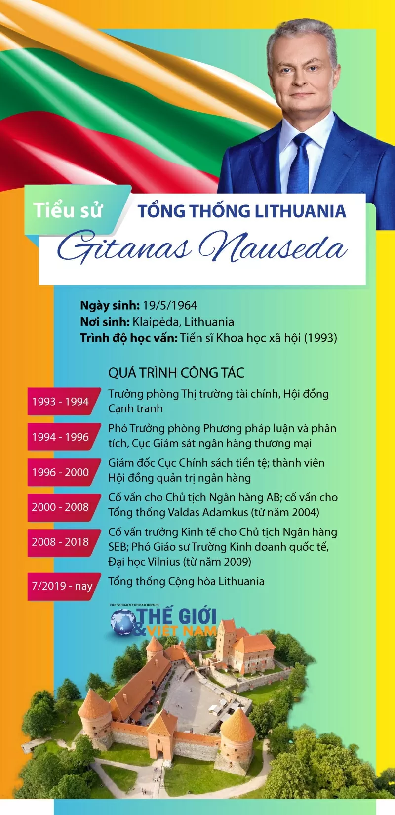 Tiểu sử Tổng thống Lithuania Gitanas Nauseda