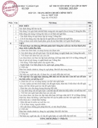 Đáp án chính thức môn Ngữ văn lớp 10 tại Hà Nội