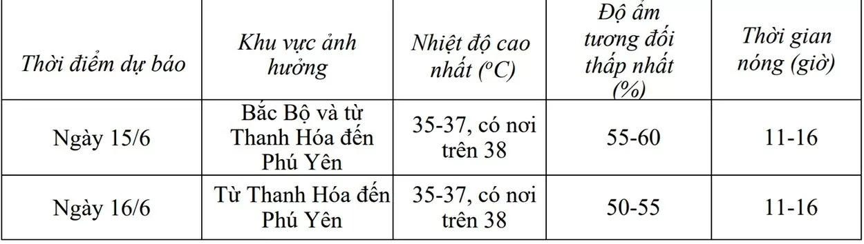 Dự báo thời tiết hôm nay (15/6):