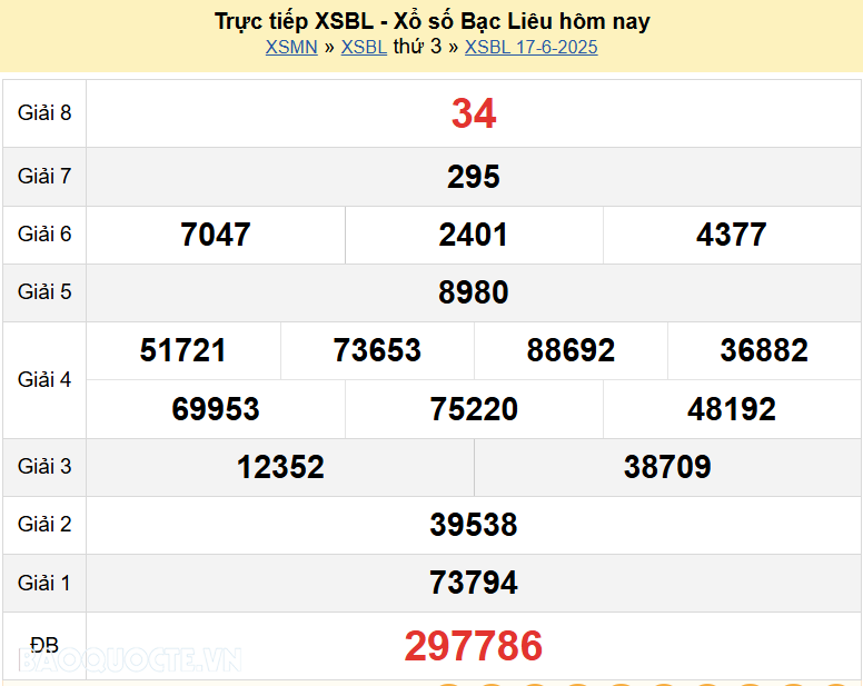 Trực tiếp xổ số Bạc Liêu ngày 24 tháng 6 năm 2025 - XSBL 24/6/2025 Trực tiếp xổ số Bạc Liêu ngày 24 tháng 6 năm 2025 - XSBL 24/6/2025