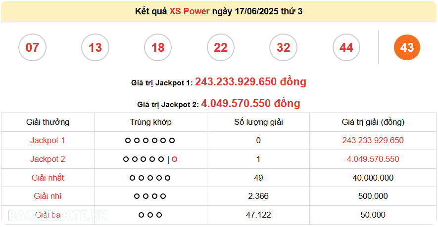 Trực tiếp Vietlott 18/6 kết quả xổ số Vietlott Mega thứ 4 ngày 18/6/2025