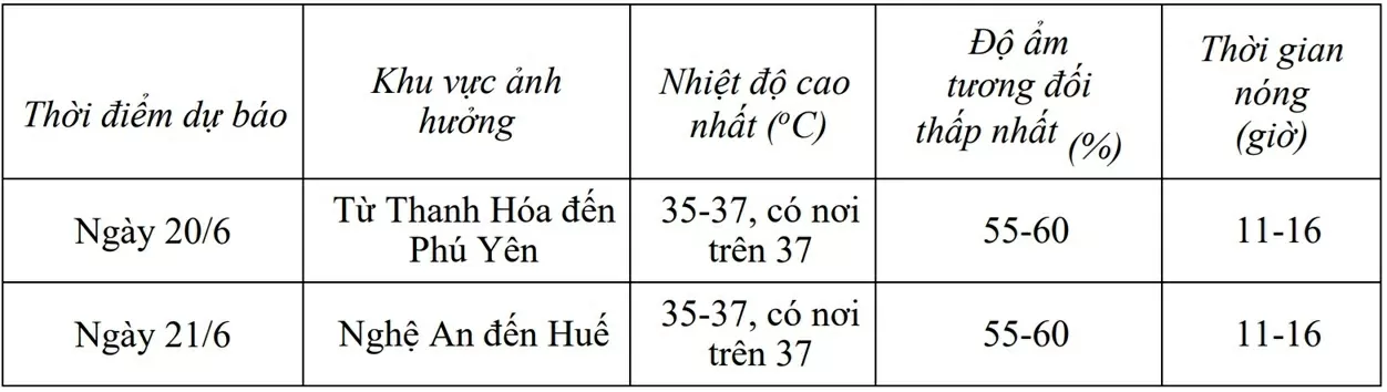 Dự báo thời tiết ngày mai (20/6): Dự báo thời tiết ngày mai (20/6):