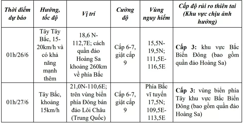áp thấp