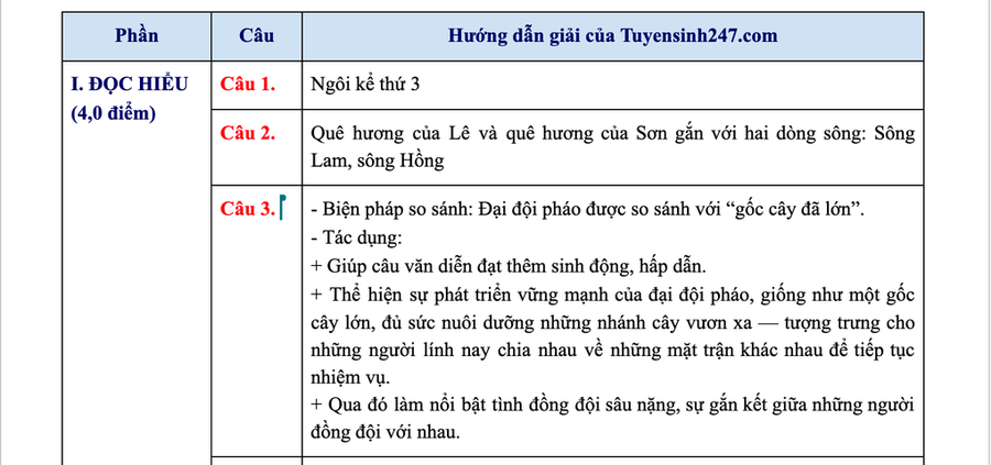 Đáp án tham khảo môn Ngữ văn kỳ thi tốt nghiệp THPT 2025