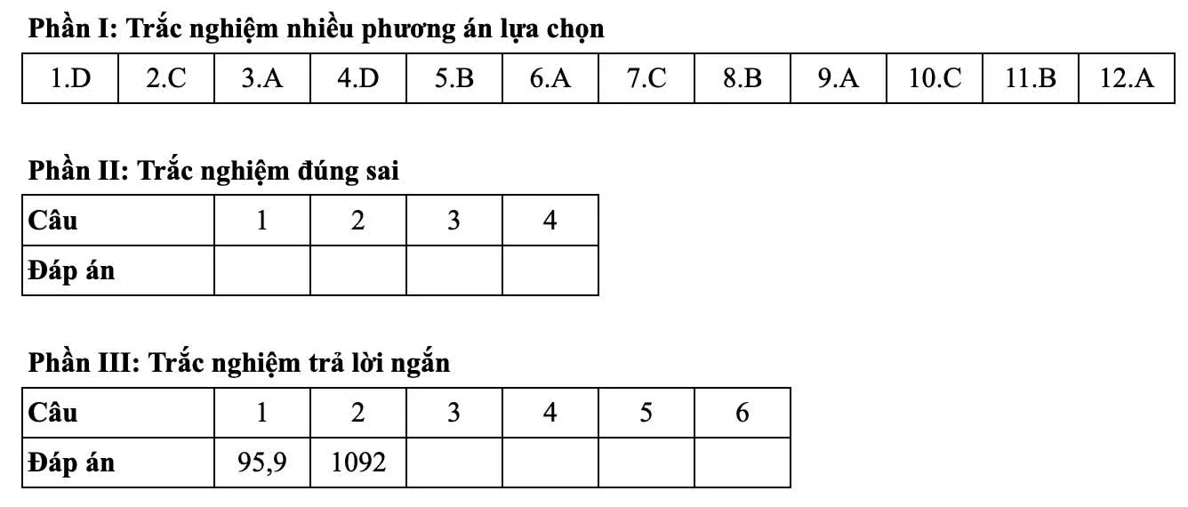 Đáp án tham khảo môn Toán thi tốt nghiệp THPT 2025