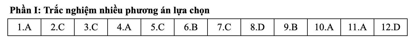 Đáp án tham khảo môn Toán thi tốt nghiệp THPT 2025