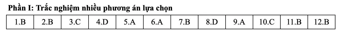 Đáp án tham khảo môn Toán thi tốt nghiệp THPT 2025