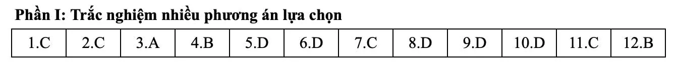 Đáp án tham khảo môn Toán thi tốt nghiệp THPT 2025