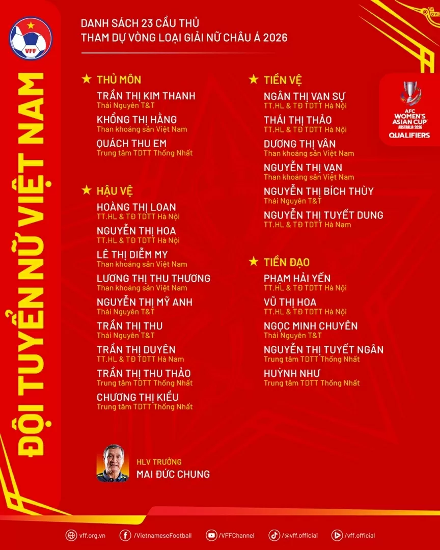Lịch thi đấu của đội tuyển nữ Việt Nam tại vòng loại giải bóng đá nữ châu Á 2026