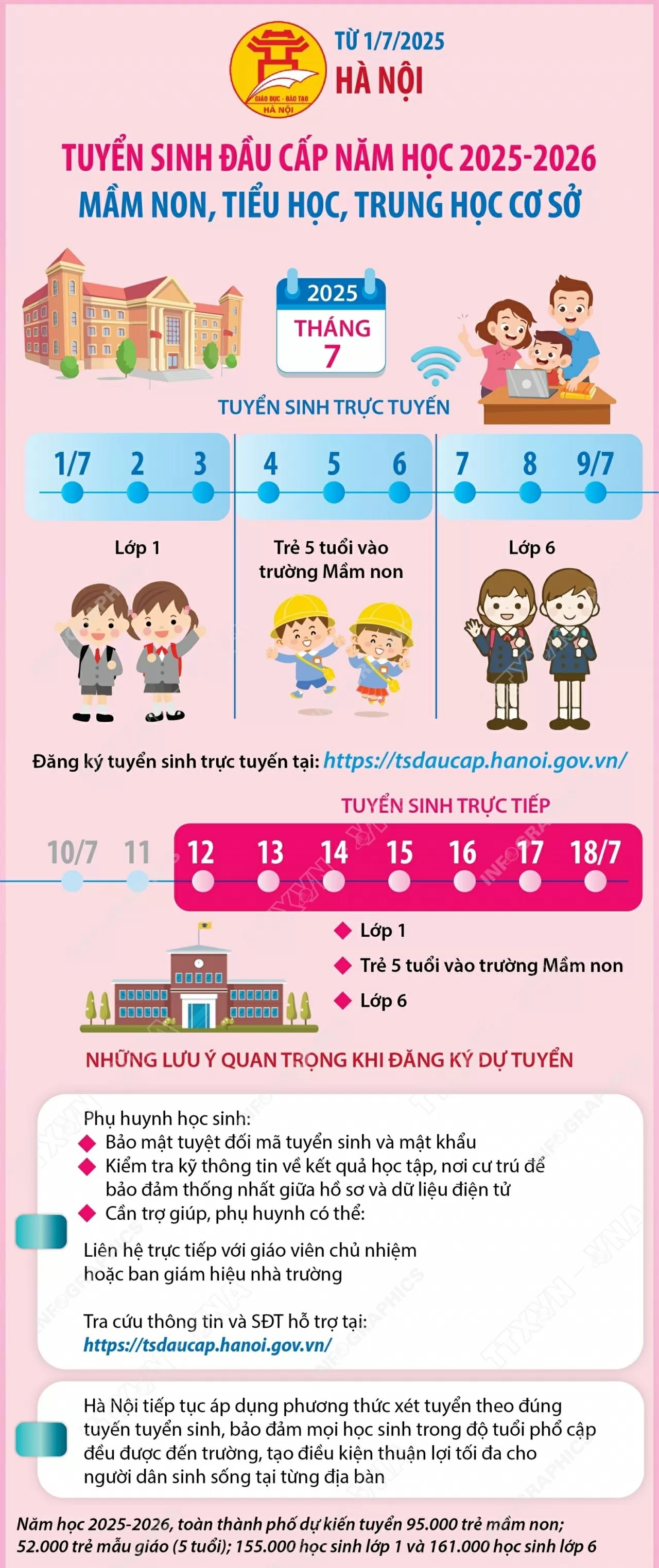 Từ hôm nay (1/7), Hà Nội tuyển sinh đầu cấp