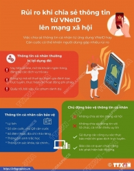 Bộ Công an hướng dẫn cách tránh thủ đoạn lừa đảo cài ứng dụng VNeID giả mạo