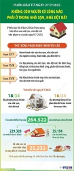 Phấn đấu từ ngày 27/7, không còn người có công nào phải ở nhà tạm, dột nát