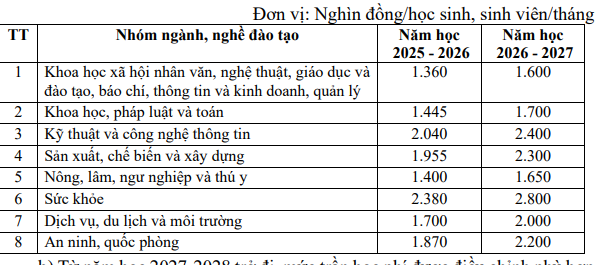 Học phí đại học
