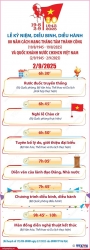 Chương trình Lễ kỷ niệm, diễu binh, diễu hành 80 năm Cách mạng Tháng Tám thành công và Quốc khánh 2/9