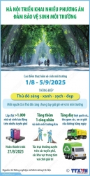 Kỷ niệm Quốc khánh 2/9: Hà Nội triển khai nhiều phương án bảo đảm vệ sinh môi trường