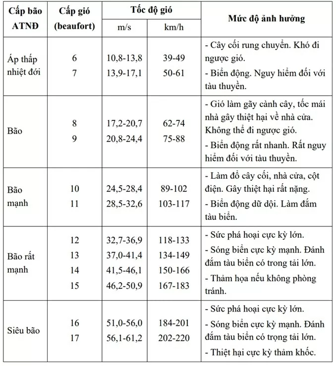 Bão số 3 suy yếu thành áp thấp nhiệt đới: Thời tiết vùng ảnh hưởng vẫn vô cùng nguy hiểm, không an toàn cho phương tiện, công trình